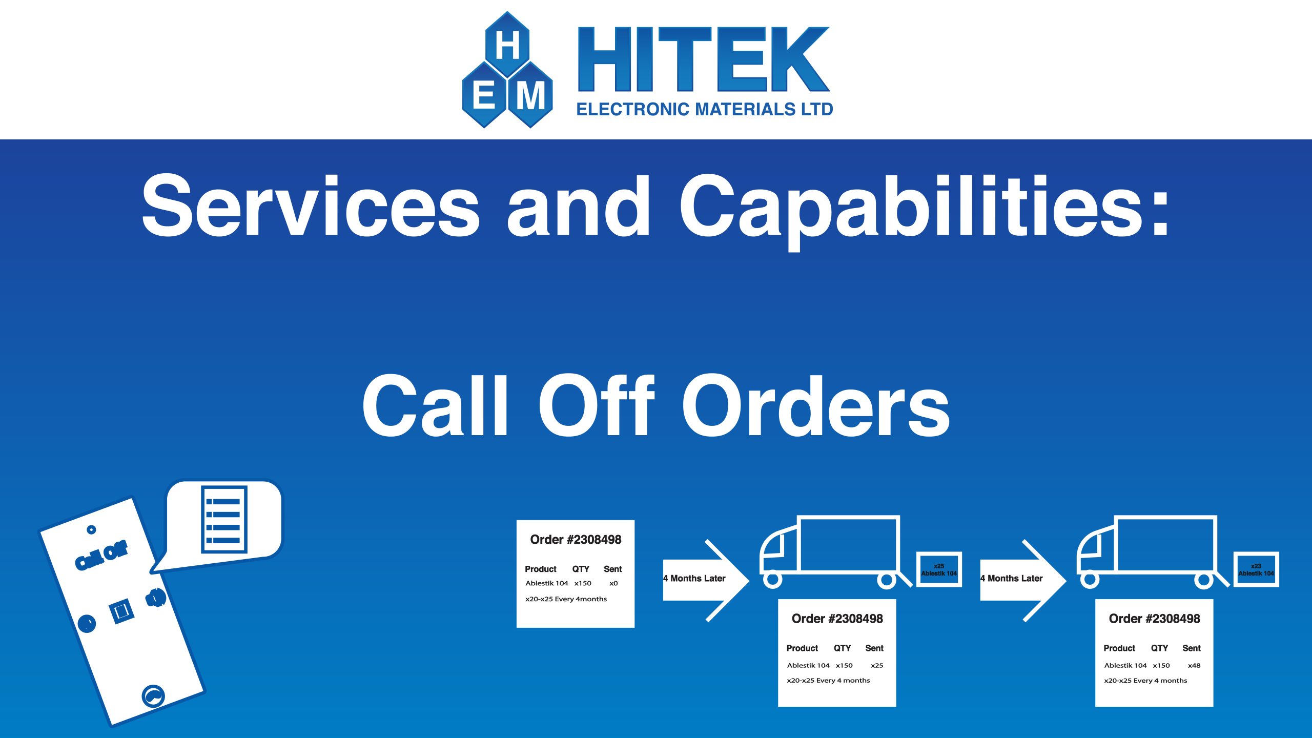 Cover for Call Off Orders capability