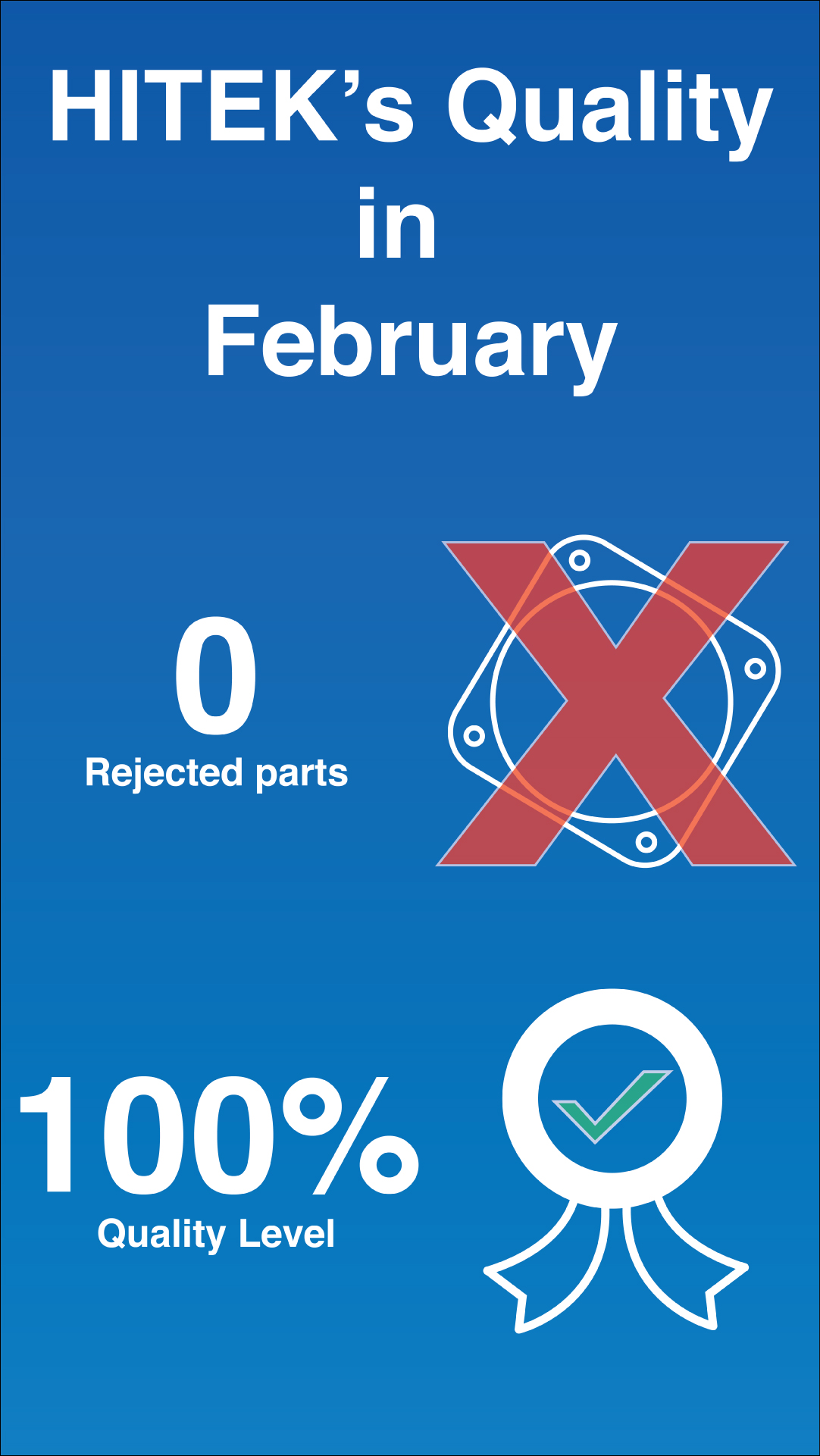 Quality in February